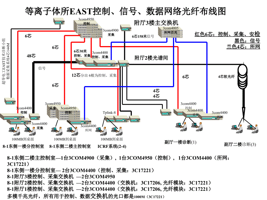 总控系统的一些考虑_第2页