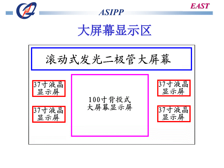 总控系统的一些考虑_第4页