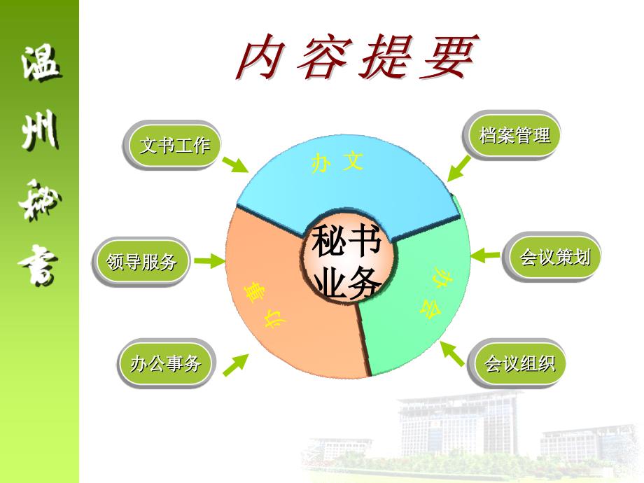 秘书基础知识讲座.ppt_第2页