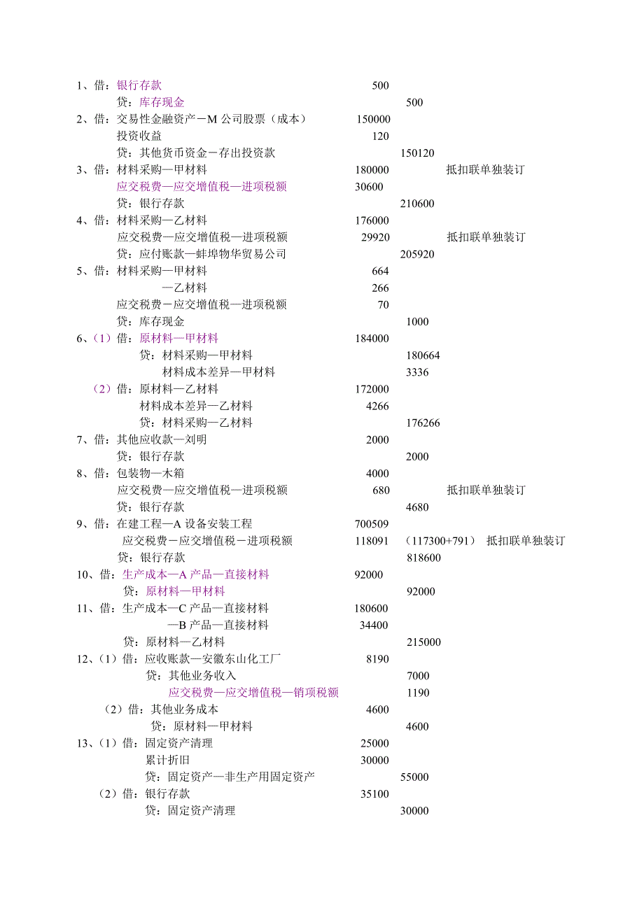 《会计综合模拟实训》分录_第2页