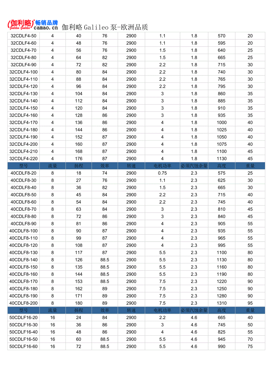 立式不锈钢多级泵型号及参数.doc_第4页