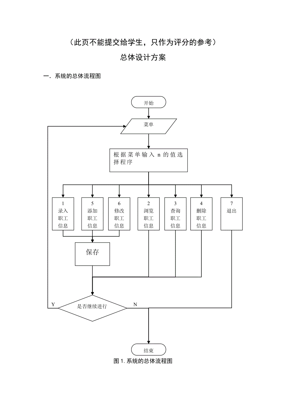 企业员工信息管理系统_第4页