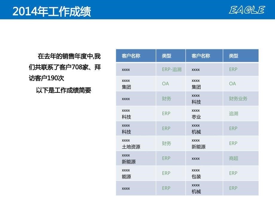 2016年(年度)销售一部工作计划解析_第5页