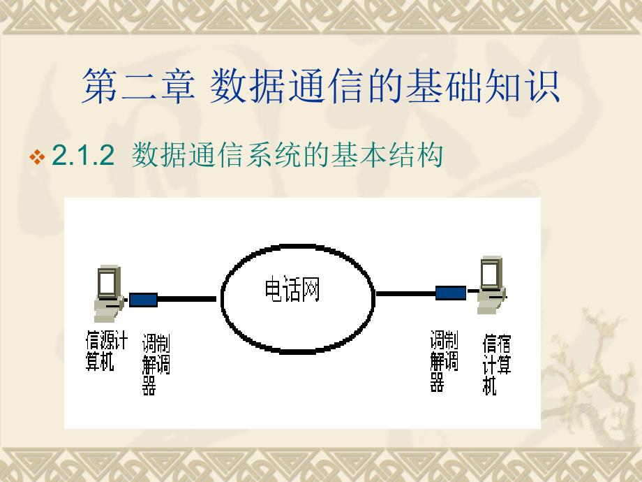 数据通信的基础知识计算机通信网_第3页