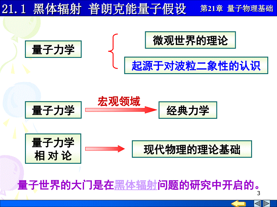 大学物理量子物理基础2101黑体辐射普朗克能量子假设_第3页