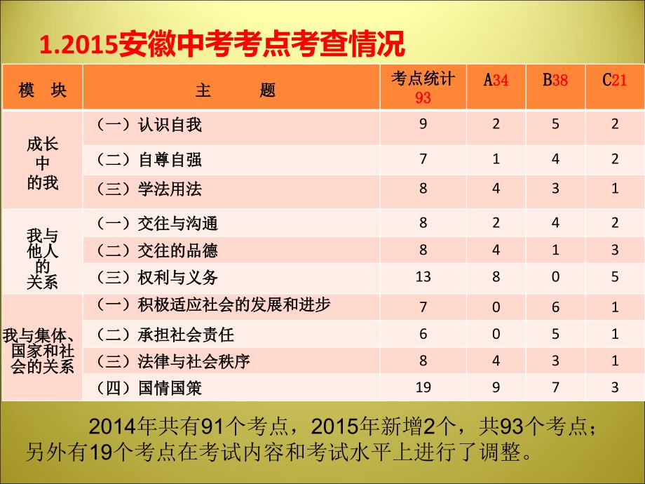 安庆研讨会资料个人体会及热点分析_第1页