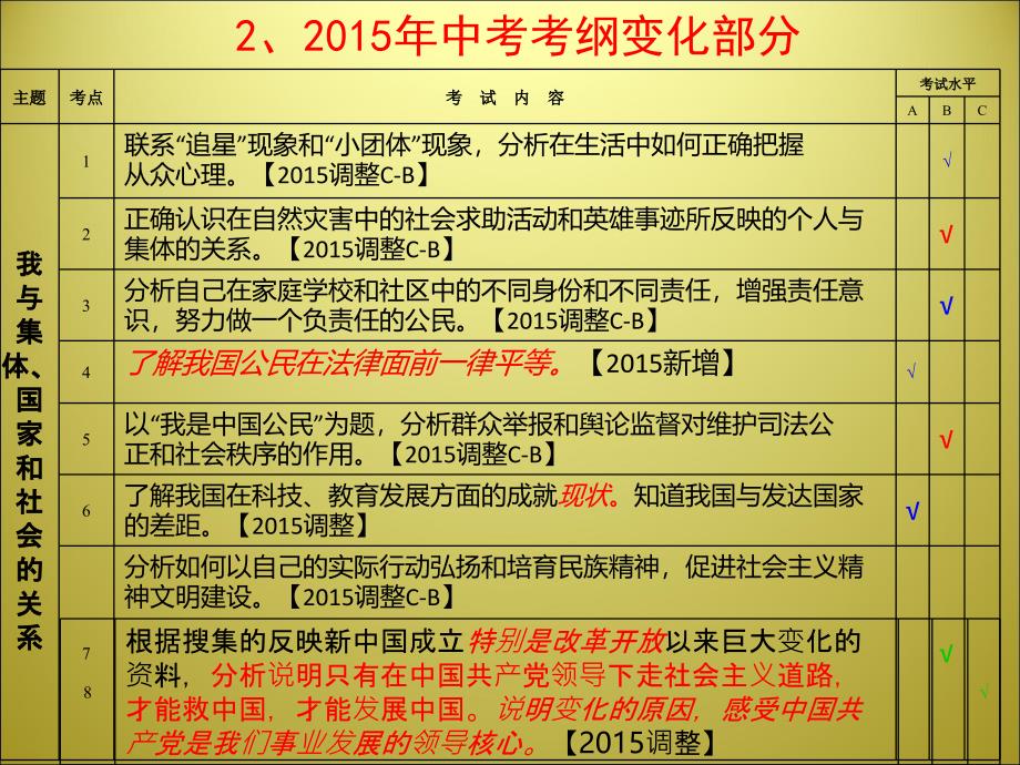 安庆研讨会资料个人体会及热点分析_第4页