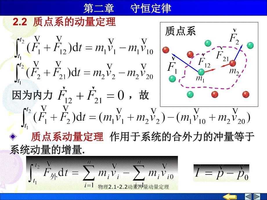 物理2.12.2动量冲量动量定理课件_第5页