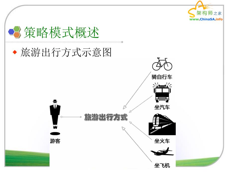 C#设计模式-策略模式.ppt_第3页