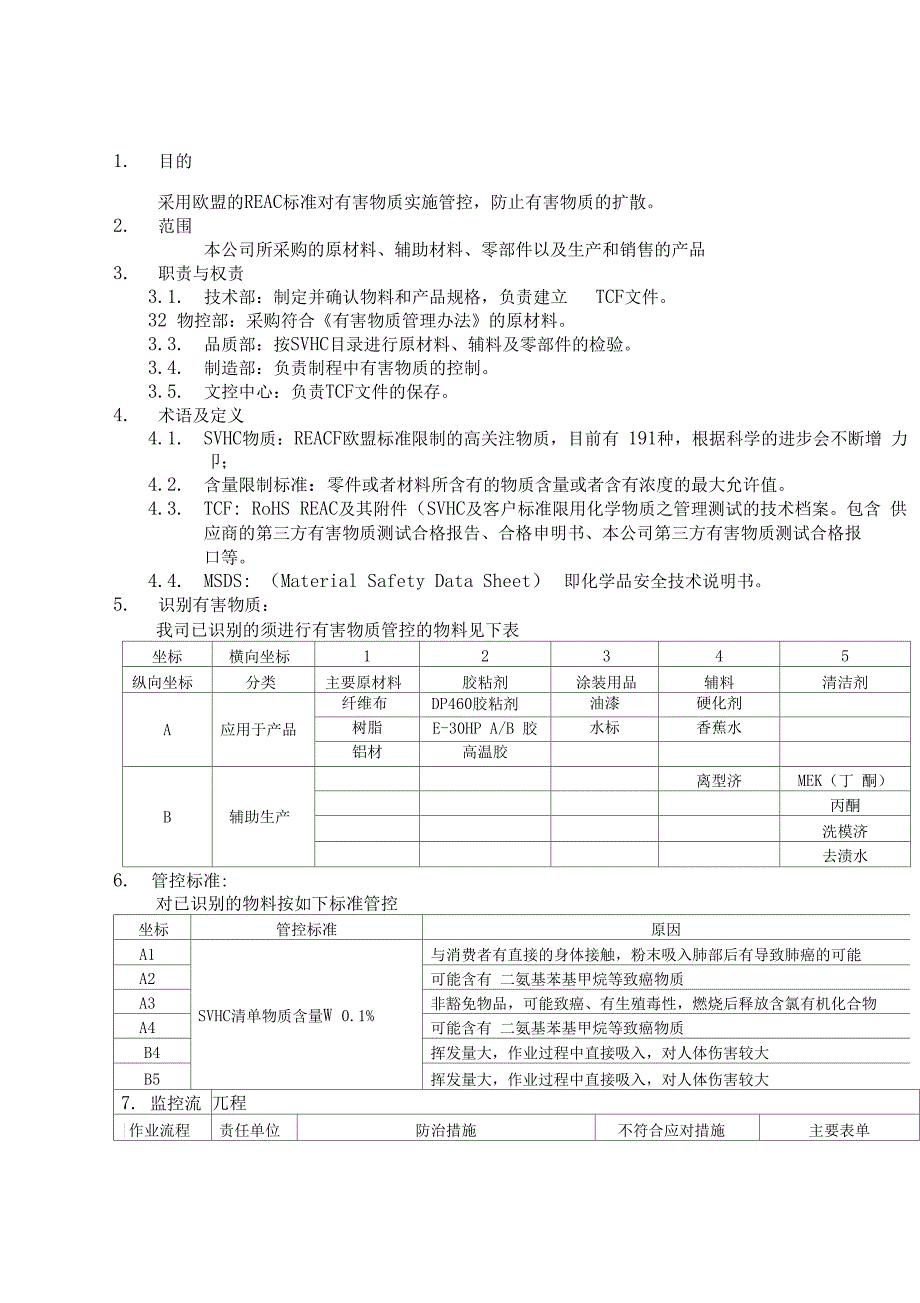 有害物质管控办法_第1页