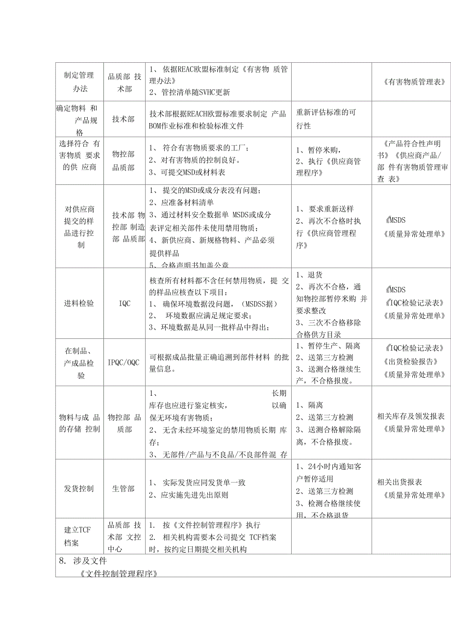 有害物质管控办法_第2页