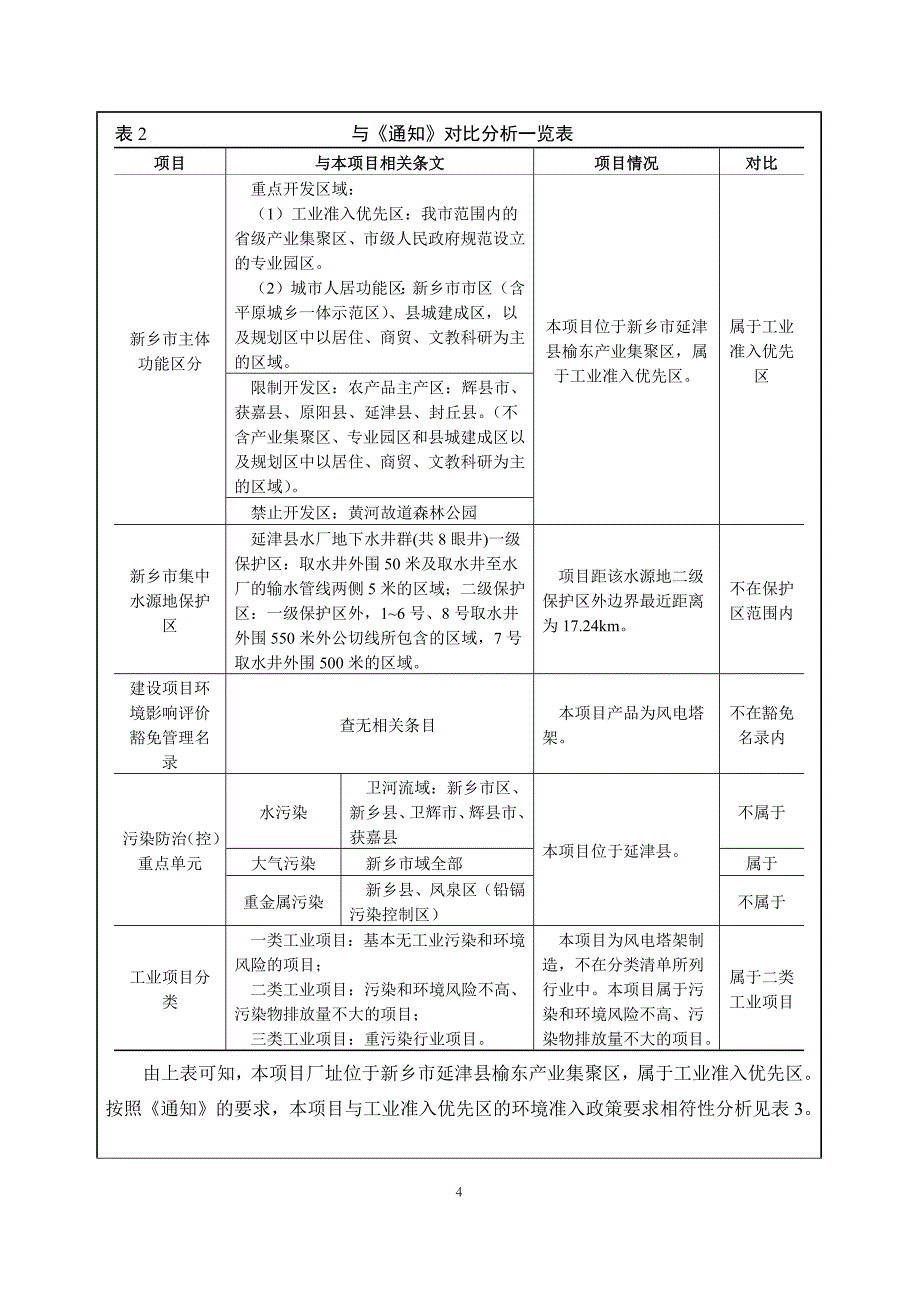 河南波尔新能源有限公司年产3000吨高科技智能喷涂风电塔架研发项目环境影响报告.docx_第3页