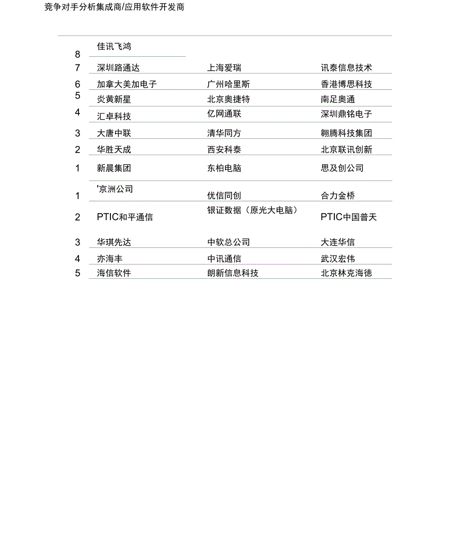 呼叫中心行业分析竞争对手分析_第4页