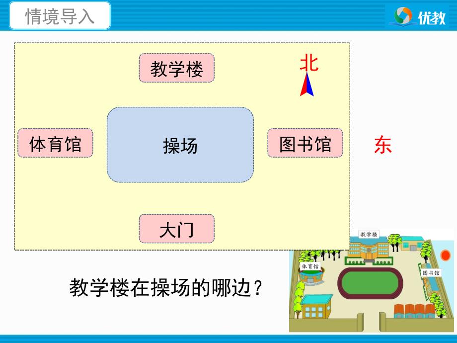 位置与方向一例2教学课件_第3页