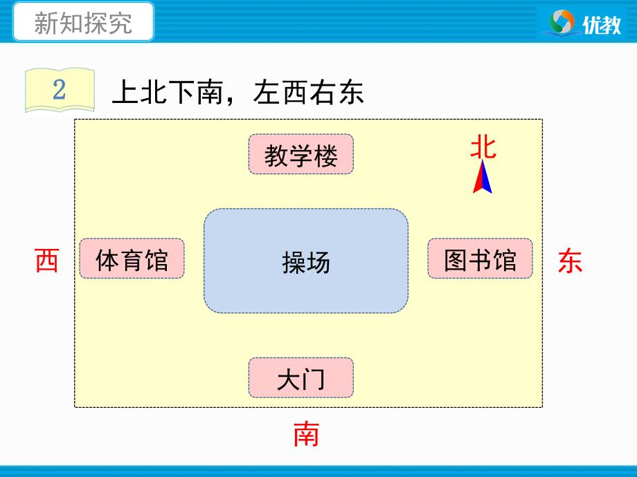 位置与方向一例2教学课件_第4页