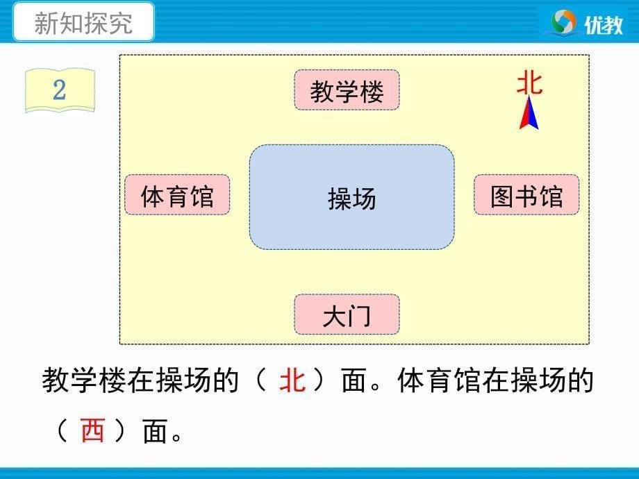 位置与方向一例2教学课件_第5页