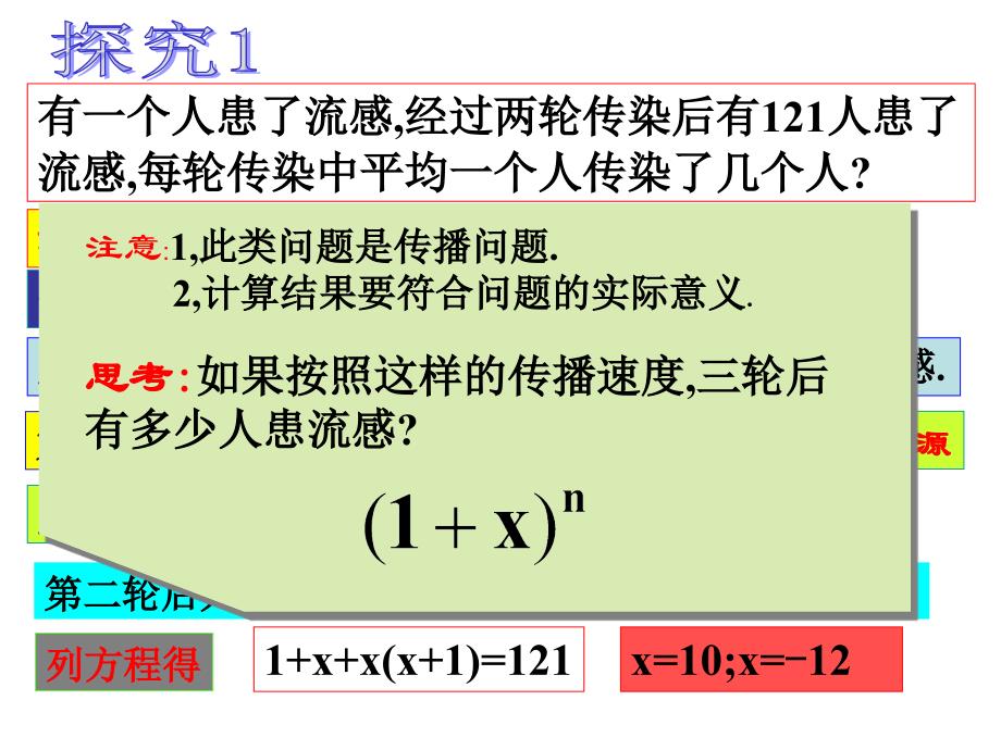 实际问题与一元二次方程课件_第3页