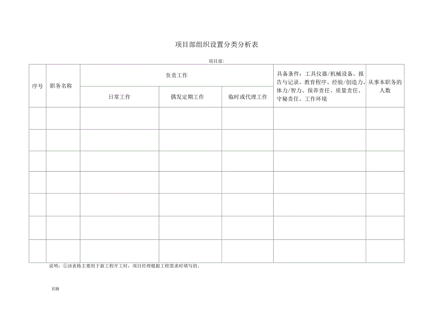 工程项目管理表格模板_第2页