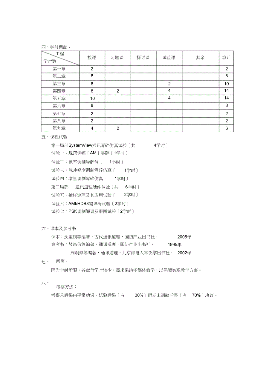 通信原理教学大纲_第3页