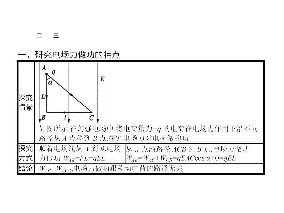 高中物理选修31沪科版课件：2.2 研究电场的能的性质(共20张PPT)_第3页