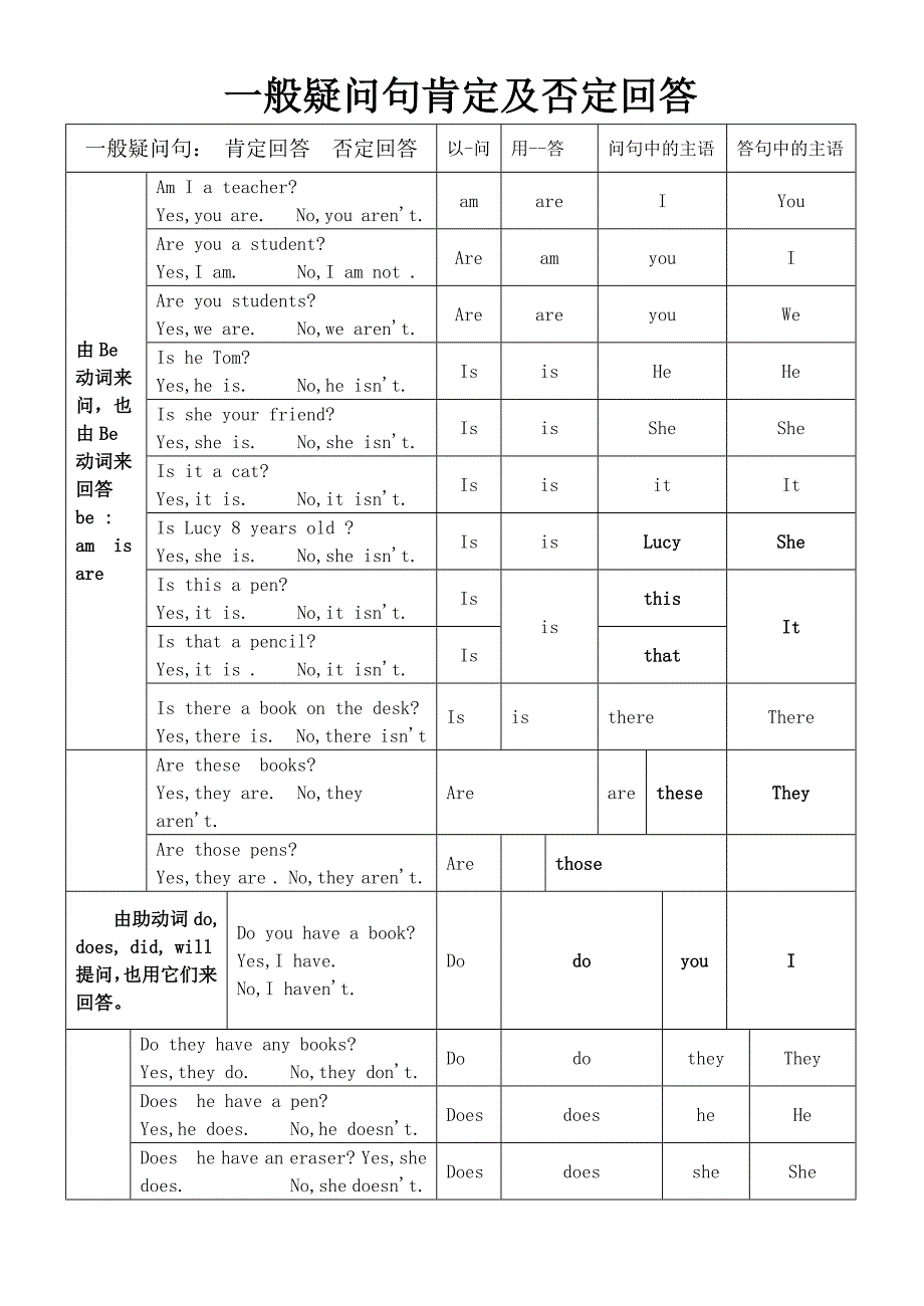 一般疑问句肯定及否定回答1.doc_第1页