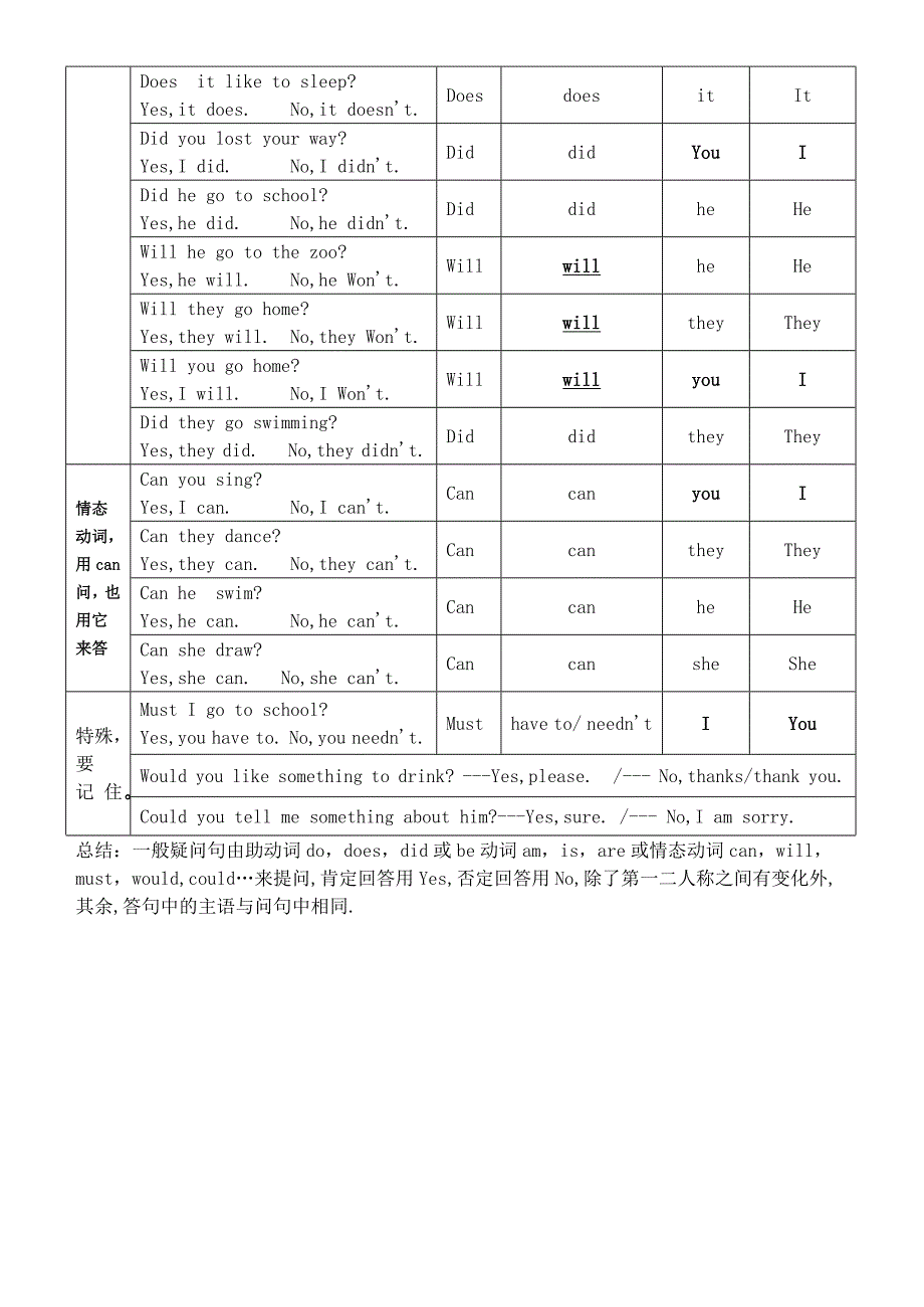 一般疑问句肯定及否定回答1.doc_第2页