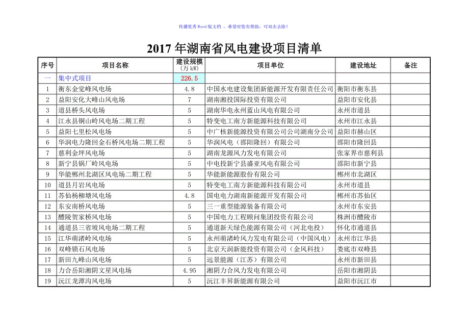 湖南省风电建设项目清单word版_第1页