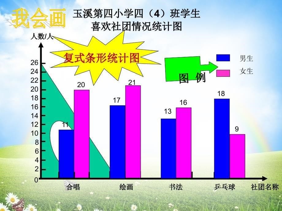 陈芳统计课件新_第5页