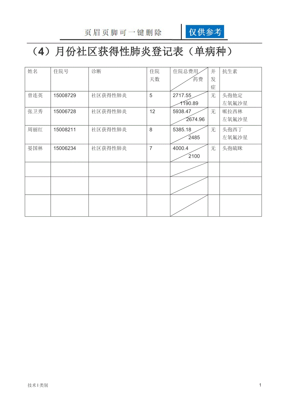 呼吸科单病种互联网_第1页