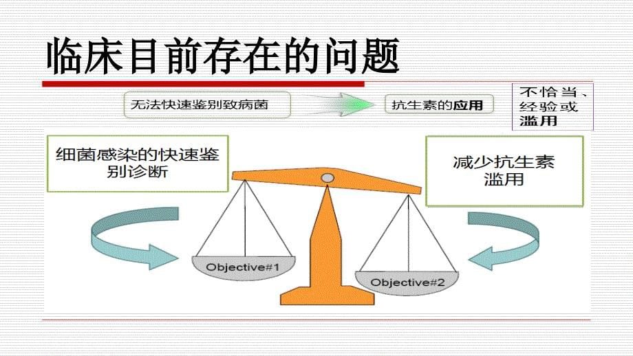 降钙素原(PCT)与C反应蛋白CRP的比较_第5页