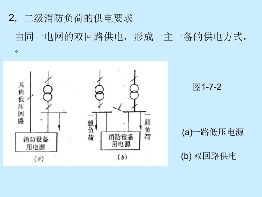 消防系统供电与布线_第5页