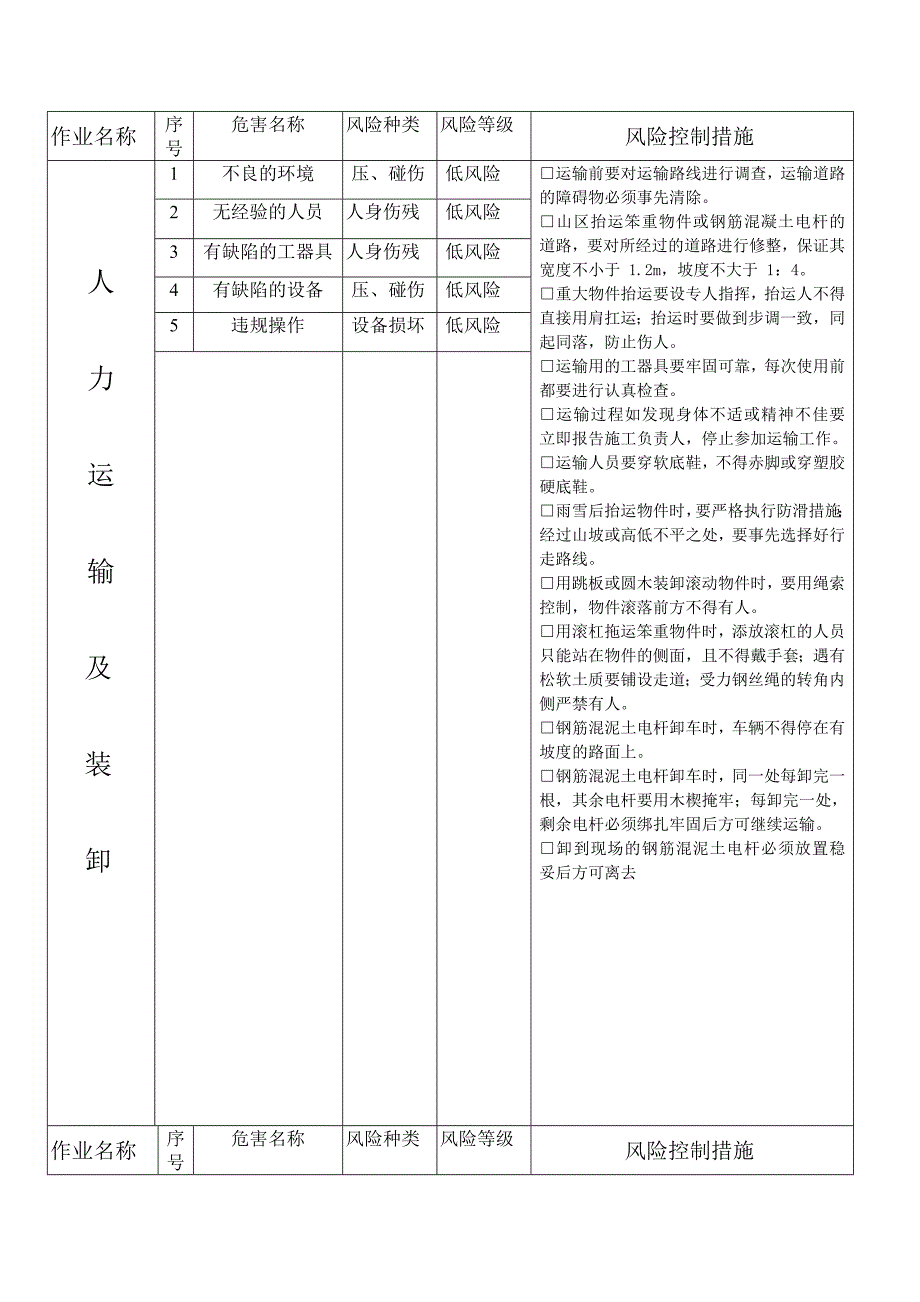 安全风险评估管理分析_第4页