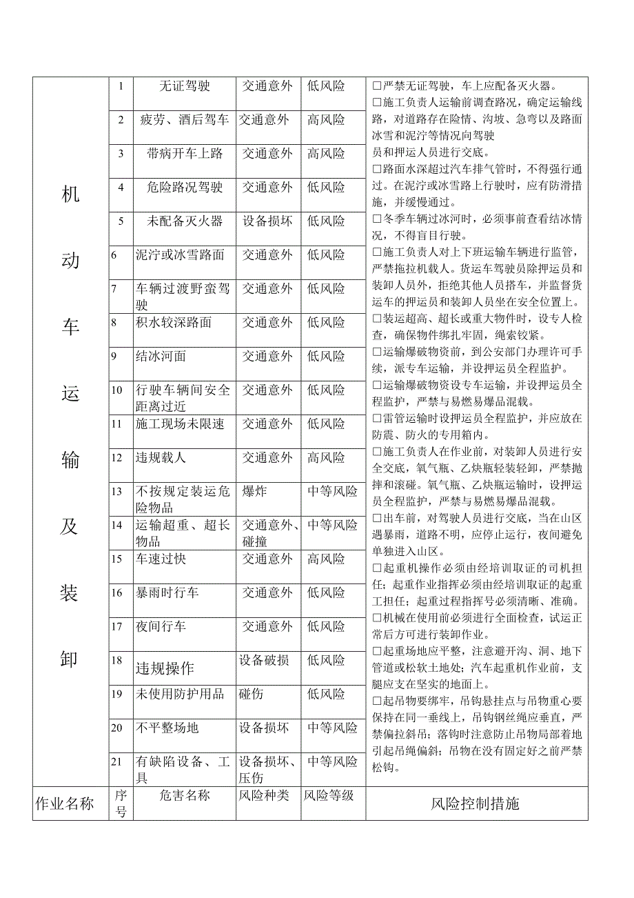 安全风险评估管理分析_第5页