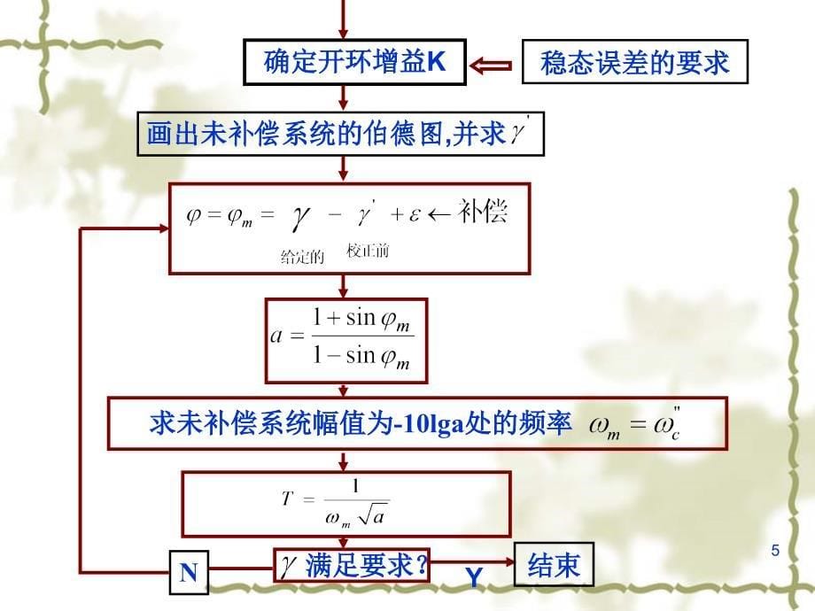 《自动控制原理》第六章第2次课.ppt_第5页