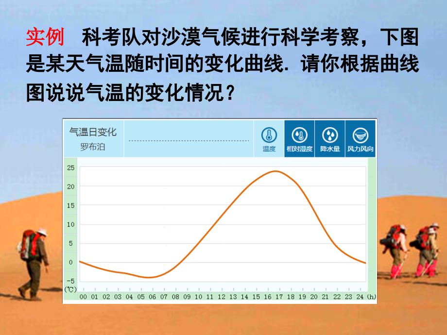 函数的单调性课件 (2)_第1页