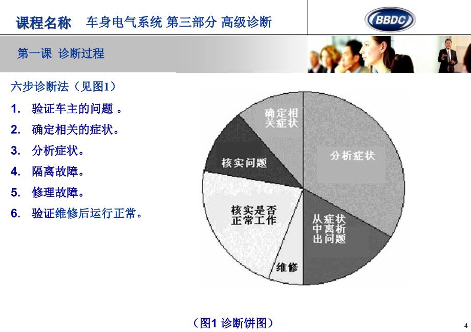 铂锐车型培训车身_第4页