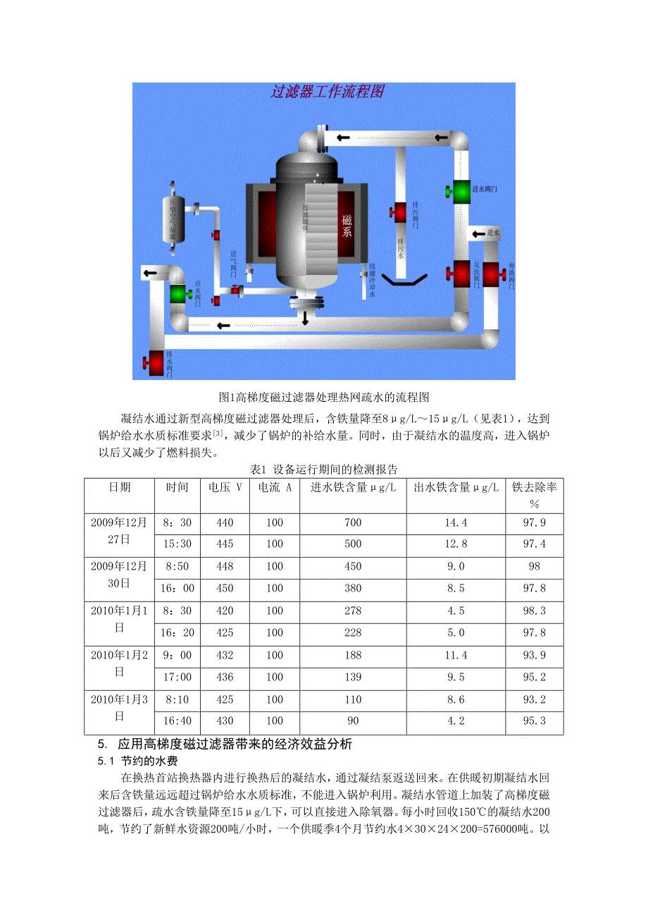 新型高梯度磁过滤器在热网疏水回收中的应用(周建伟).doc_第3页