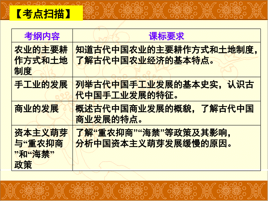 2011二轮复习古代中国的物质文明_第3页