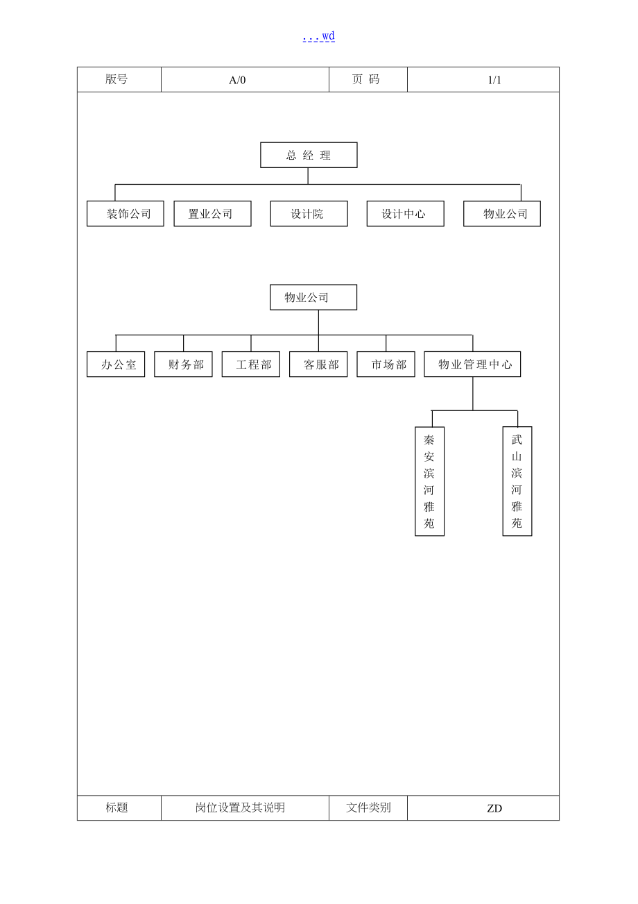 物业公司管理制度汇编大全_第3页