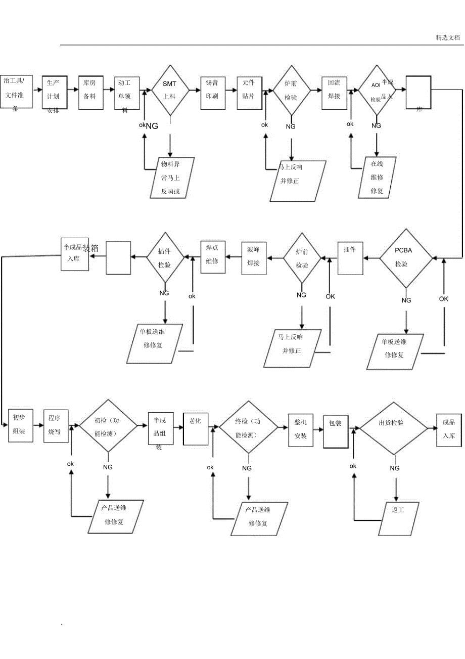 工艺总体方案.doc_第5页