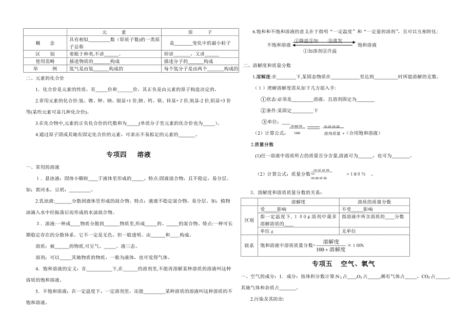 新人教版九年级化学专题复习_第3页