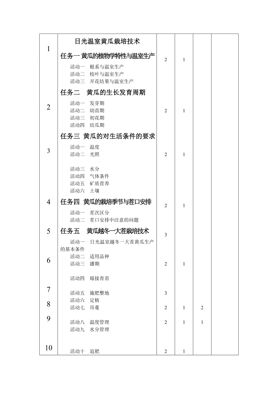 蔬菜生产技术授课计划三.doc_第3页