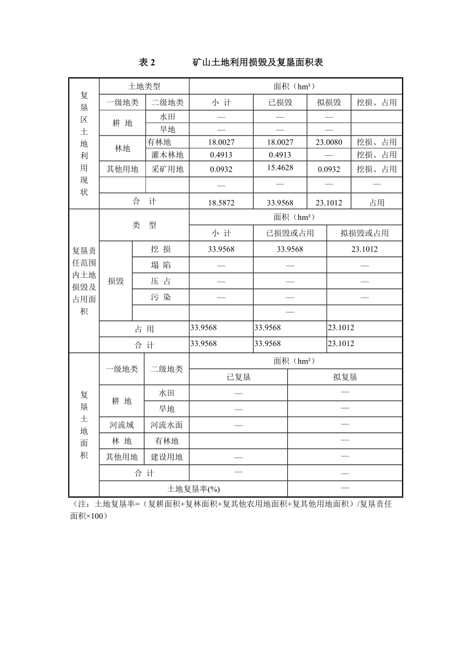 四川宝兴三兴汉白玉开发有限公司陇东小沟三兴大理石矿矿山地质环境保护与土地复垦方案.doc_第4页