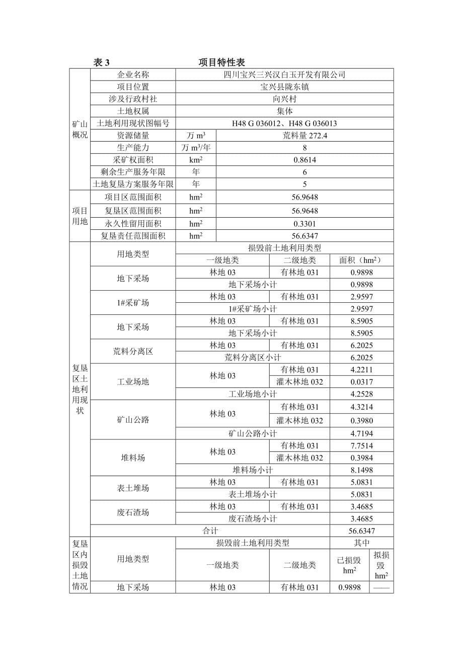 四川宝兴三兴汉白玉开发有限公司陇东小沟三兴大理石矿矿山地质环境保护与土地复垦方案.doc_第5页