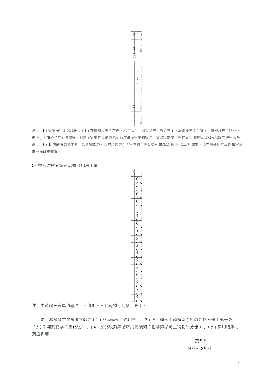 临床常用抗菌药物输液配伍建议_第4页
