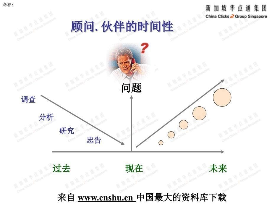 新经济中人力资源的挑战_第5页