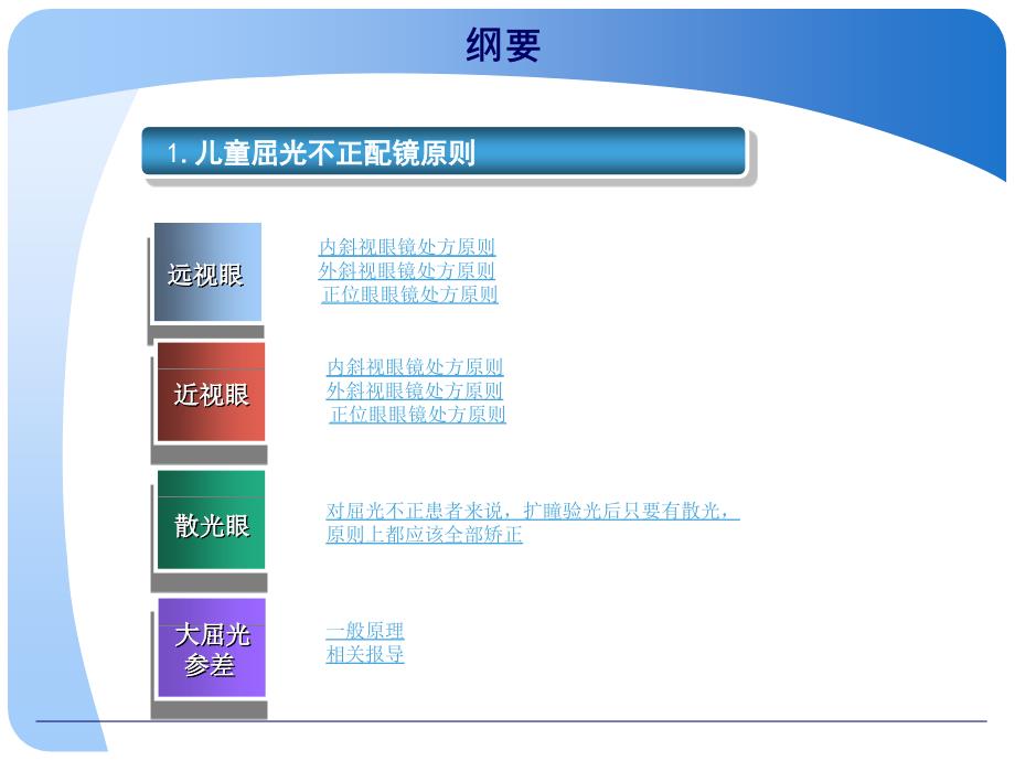 眼镜处方原则PPT课件_第3页