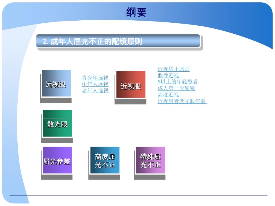 眼镜处方原则PPT课件_第4页