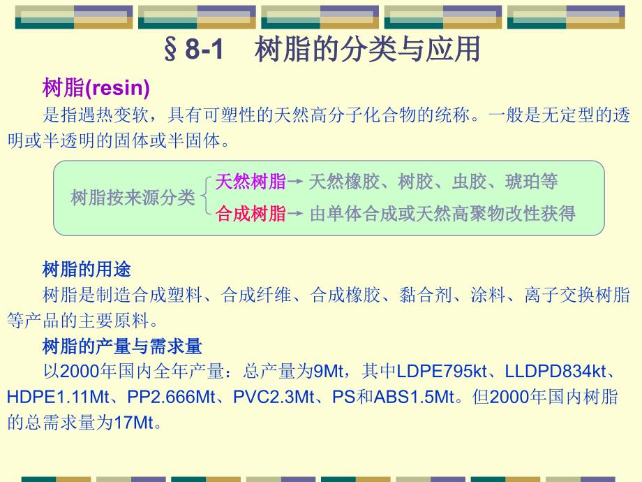 第4章合成树脂_第1页