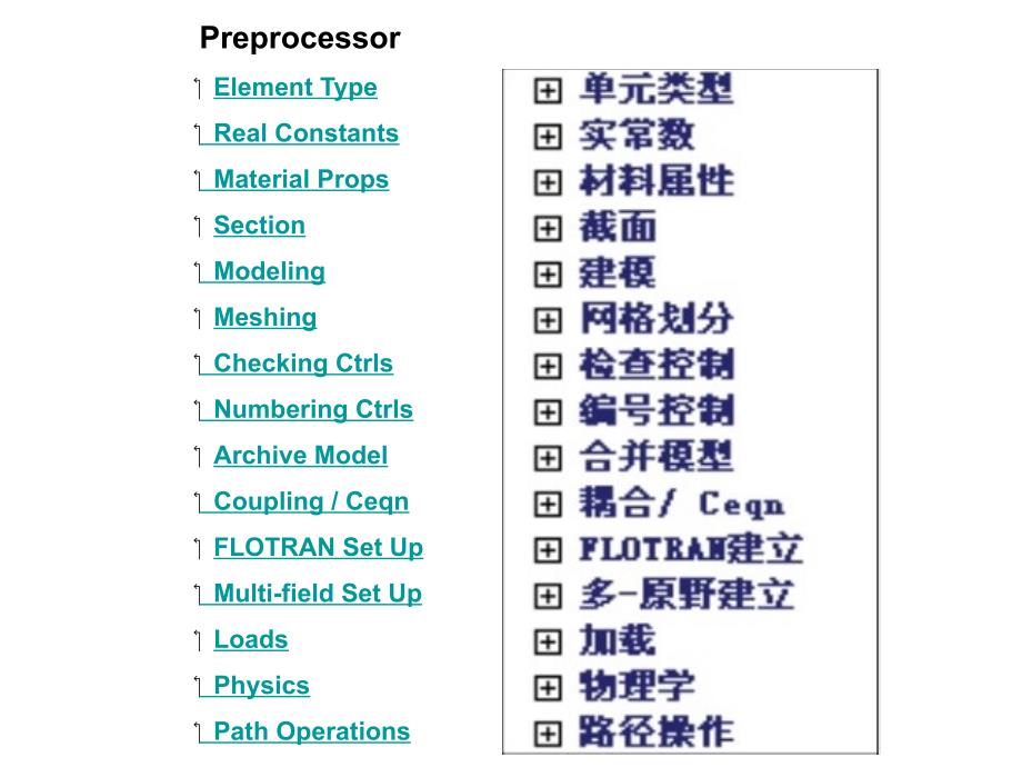 ansys菜单翻译_第2页